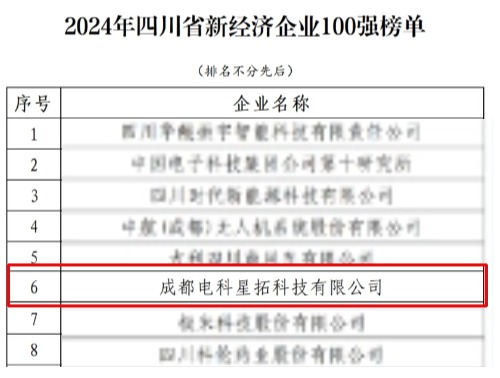 电科U8国际平台官网荣膺“2024年四川省新经济企业”100强榜单.jpg